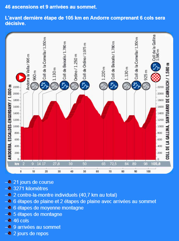Vuelta 2018 presentation