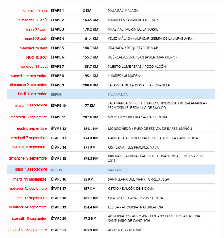 vuelta 2018 dates et liste des étapes