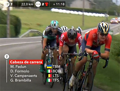 vuelta 2018 etape 12