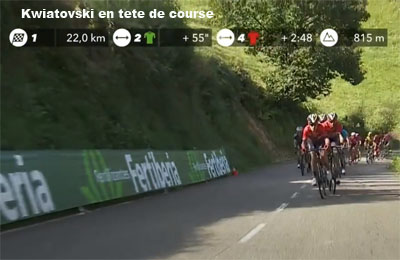 vuelta 2018 etape 14