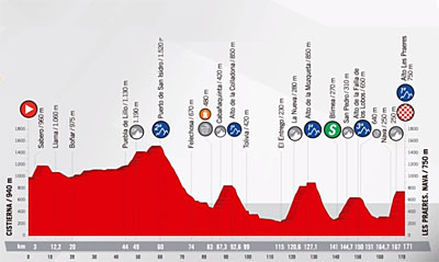 vuelta 2018 etape 14