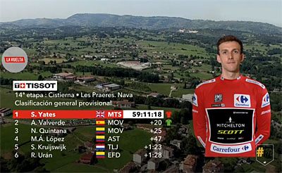 vuelta 2018 etape 14