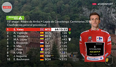 vuelta 2018 etape 15