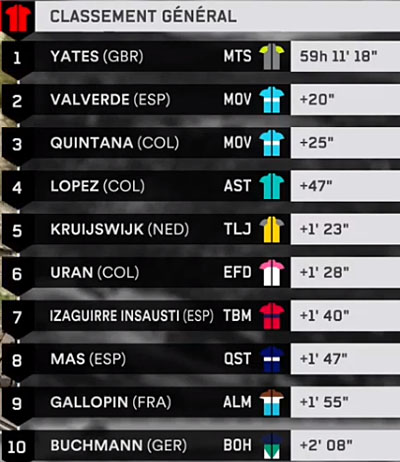 vuelta 2018 etape 15