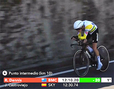 vuelta 2018 etape 16 johan Dennis