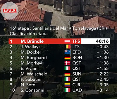 vuelta 2018 etape 16 chrono brandle
