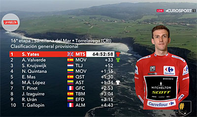 vuelta 2018 etape 16