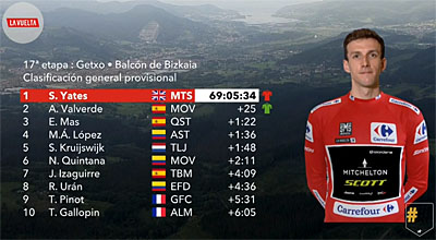 vuelta 2018 etape 17