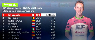 vuelta 2018 etape 17