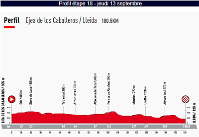 vuelta 2018 etape 18 profil