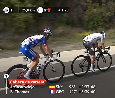 vuelta 2018 etape 19