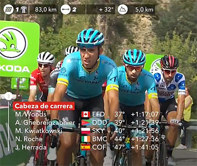 vuelta 2018 etape 20