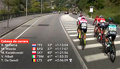 vuelta 2018 etape 20