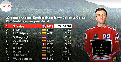 vuelta 2018 etape 20