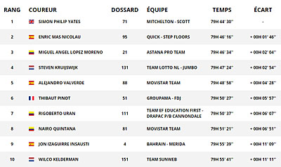 vuelta 2018 etape 20