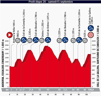 vuelta 2018 étape 20 étape reine  et décisive