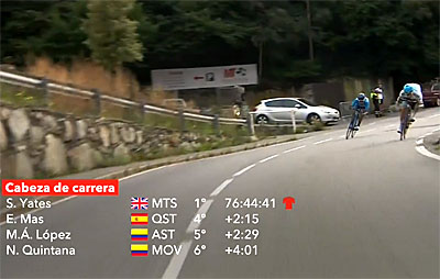 vuelta 2018 etape 20