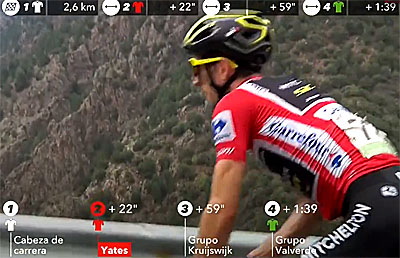 vuelta 2018 etape 20