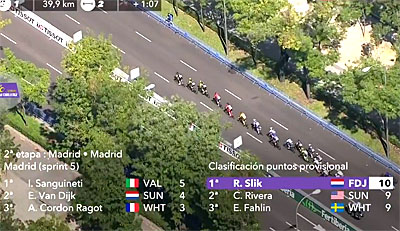 vuelta 2018 etape 21 classement provisoire