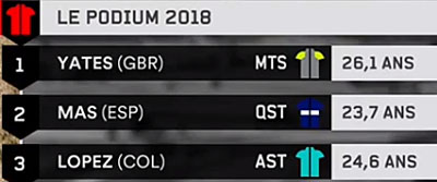 vuelta 2018 etape 21 podium