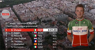 vuelta 2018 etape 21 viviani