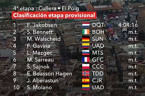 classement provisoire étape 4 la vuelta 2019
