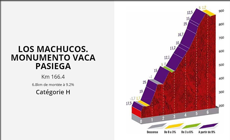 Le profil terrifiant de los MACHUTOS, la vuelat 2019