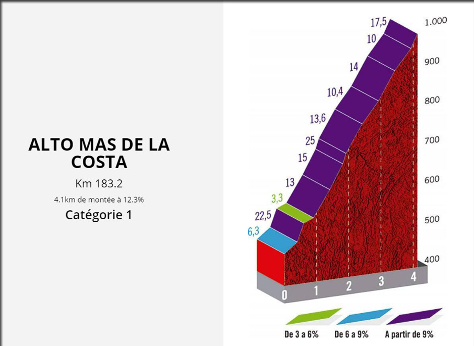 mas de la costa profil
