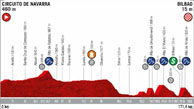 profil 12 la vuelta 2019