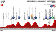 profil 13 la vuelta 2019