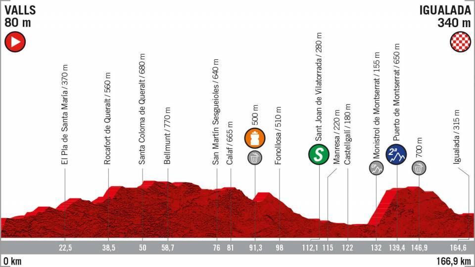 Etape  8 Valls- Igualada - la vuelta 2019