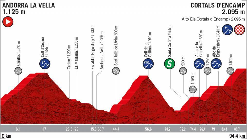 Etape 9 ANDORRA la VELLA - CORTALS d'ENCAMP - la vuelta 2019