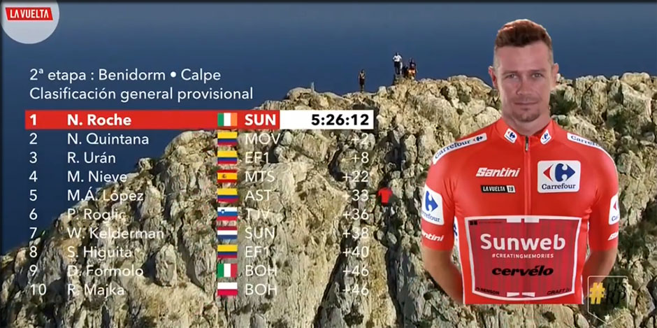 calpe ROCHE ROJO