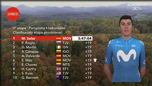 classement de la 2ème étape de la vuelta 2020