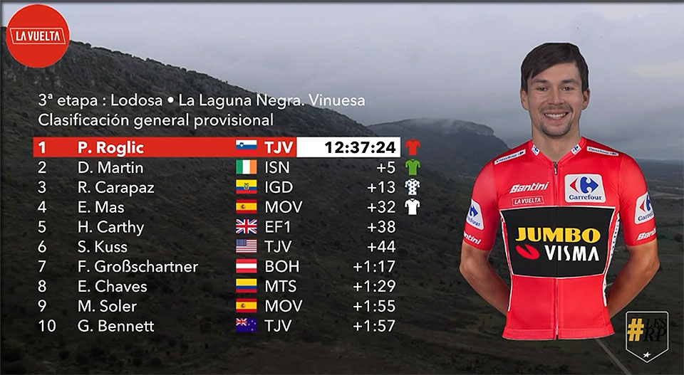classement general après la 3 ème étape de la vuelta 2020