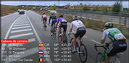 la vuelta 2020 3 ème étape vent de face pour les 5 échappés