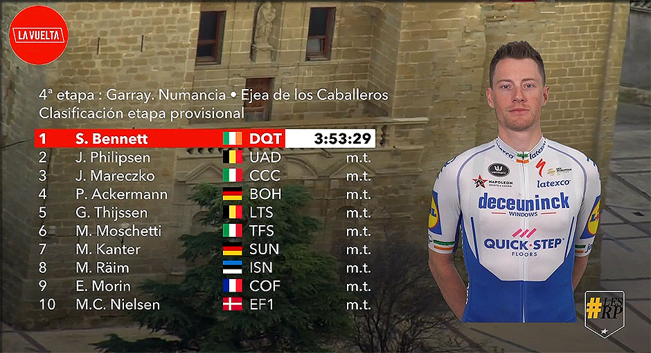 classement de la 4 ème étape de la vuelta 2020