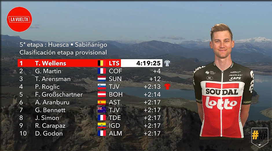 classement de la 5ème étape de la vuelta 2020