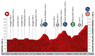 profil de l'étape 6 remplaçant le profil de l'étape en france la vuelta 2020