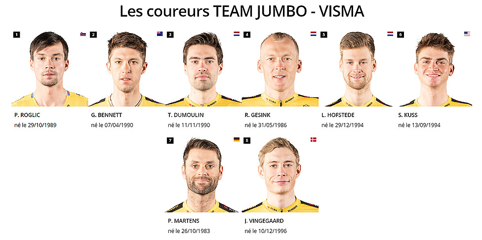 Equipe Jumbo VISMA pour la vuelta 2020