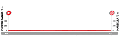 profil étape 1 la vuelta 2015